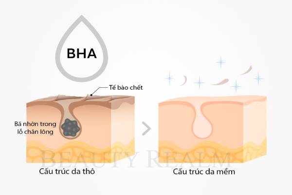Khác với AHA, tẩy da chết hóa học BHA tan trong dầu. BHA bao gồm axit tropic, axit salicylic, axit trethocanic và axit beta hydroxy butanoic.