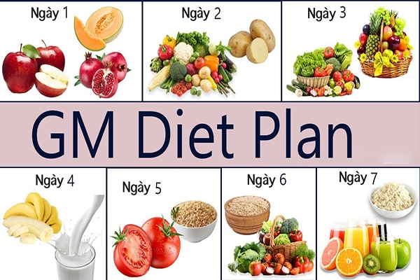 chế độ General Motor Diet