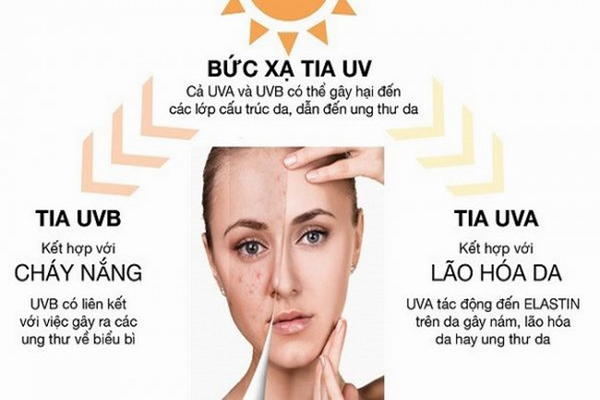 Bảo vệ da khỏi tia UV